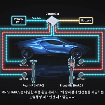 포트폴리오-[기획/3D/모션그래픽/편집] 이에스링크 제품 원리 소개 및 홍보 3D영상