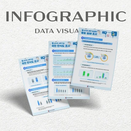 포트폴리오-[인포그래픽] 과학기술 관련 조사 데이터 시각화 인포그래픽