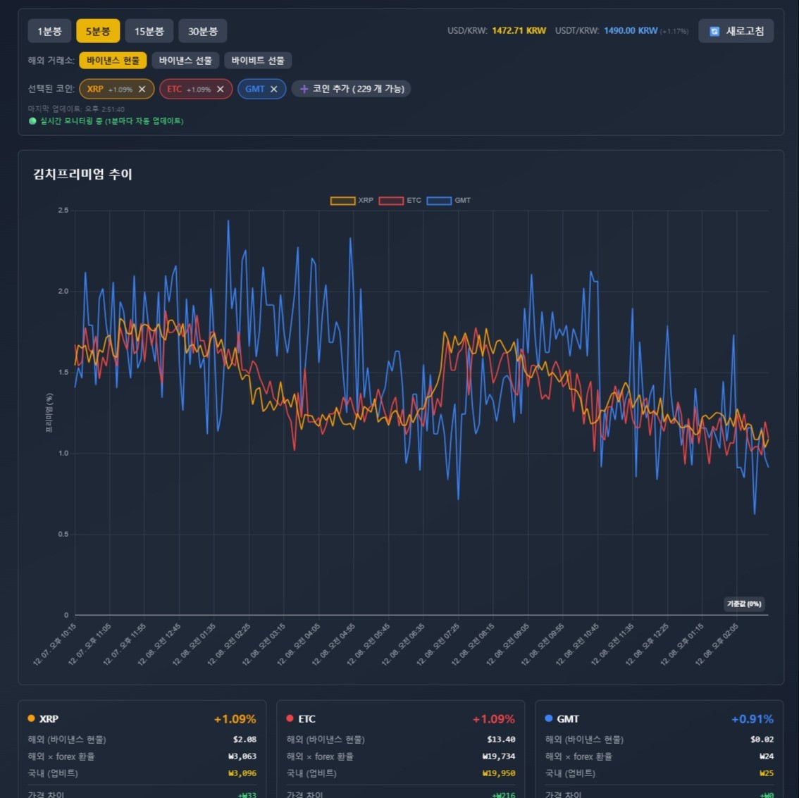 트레이딩뷰 지표 맞춤제작 전략 개발 백테스트까지 - 크몽