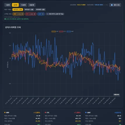 포트폴리오-수익 자동화를 위한 데이터 모니터링, API 사이트 제작 가능합니다.