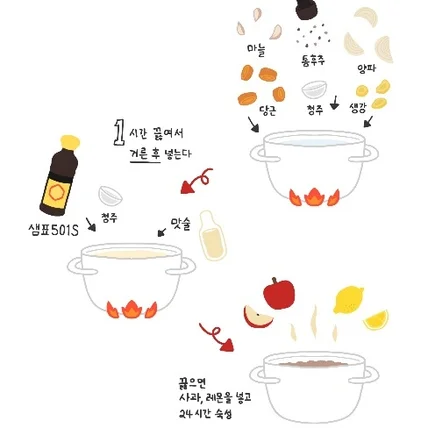 포트폴리오-요리 레시피 일러스트