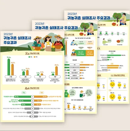 포트폴리오-2023 귀농귀촌 실태조사 인포그래픽