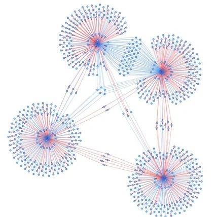 포트폴리오-트위터 네트워크 분석