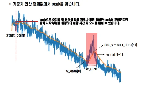 포트폴리오-회귀분석을 이용한 Spectrum Drift 선형 분리 프로그램 개발