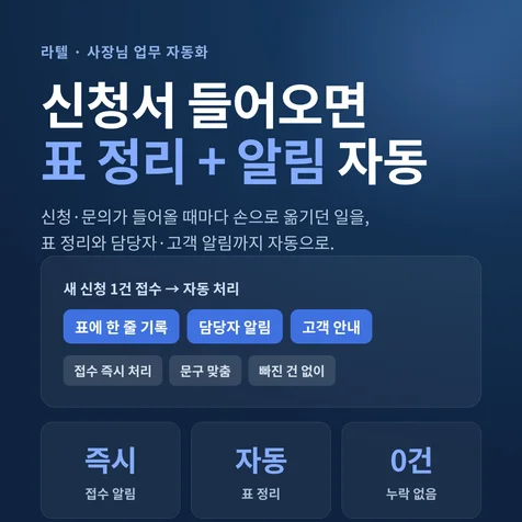포트폴리오-신청서가 들어오면 표에 자동 정리되고 담당자·고객에게 바로 알림이 갑니다