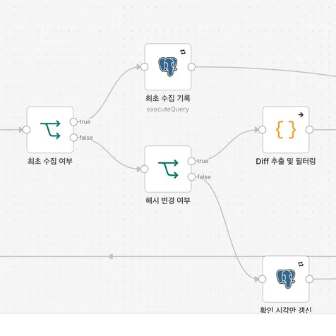 포트폴리오-웹사이트 변경사항 자동 감지 (n8n)