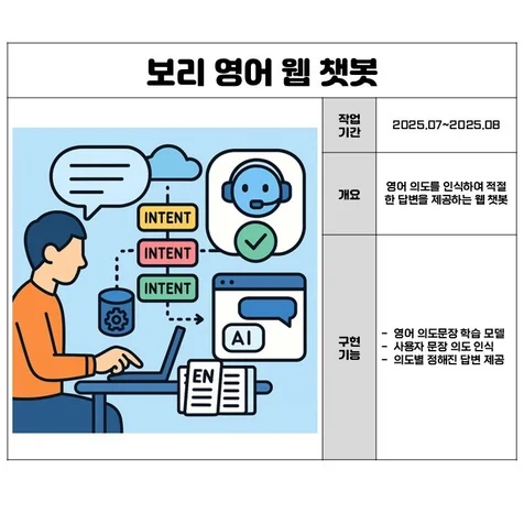 포트폴리오-보리 영어 웹 챗봇