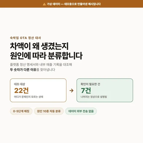 포트폴리오-정산 명세서와 내부 매출 대조 - 차액 원인 자동 분류 도구