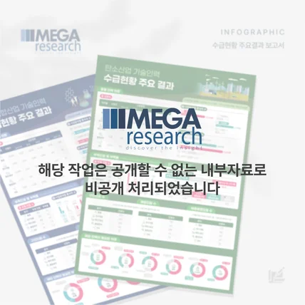 포트폴리오-메가리서치 수급현황 주요 결과 보고서 인포그래픽