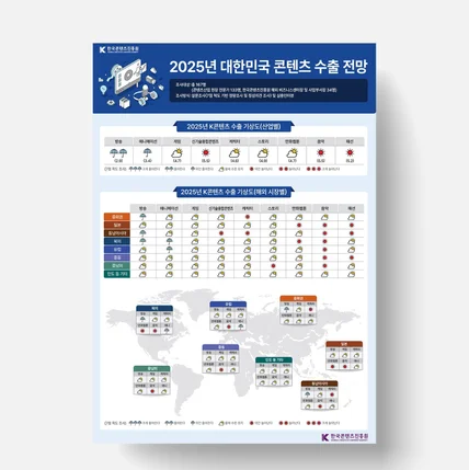 포트폴리오-2025년 대한민국 콘텐츠 수출 전망 인포그래픽