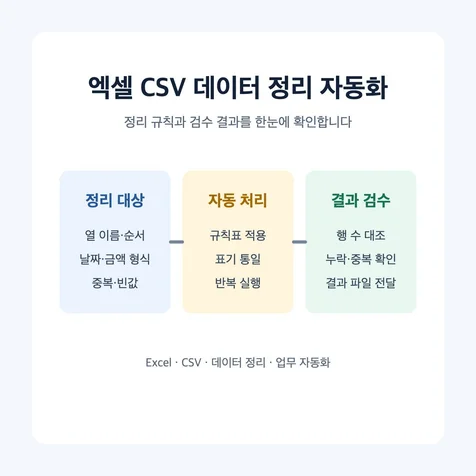 포트폴리오-엑셀 CSV 데이터 정리 자동화 포트폴리오