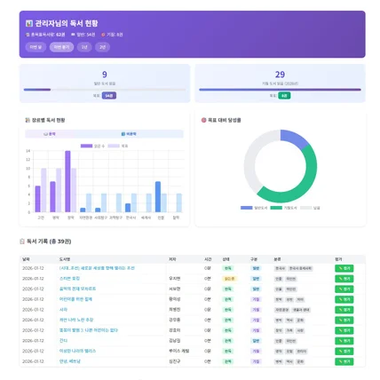 포트폴리오-학원용 LMS / 독서 논술 코칭 솔루션
