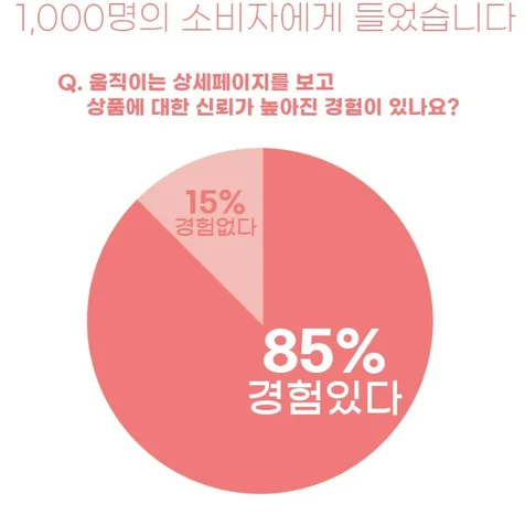 포트폴리오-원형그래프 애니메이션 GIF