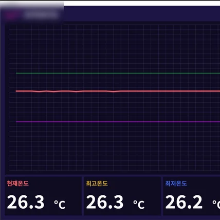 포트폴리오-IOT 온도계 그래프화 및 경고 프로그램
