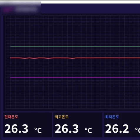 포트폴리오-IOT 온도계 그래프화 및 경고 프로그램