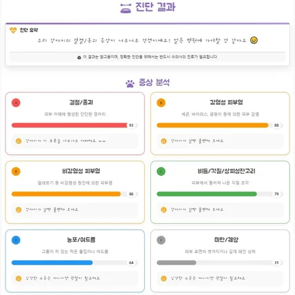 포트폴리오-반려동물 피부 질환 진단 인공지능 웹 애플리케이션(AIHub 기반)