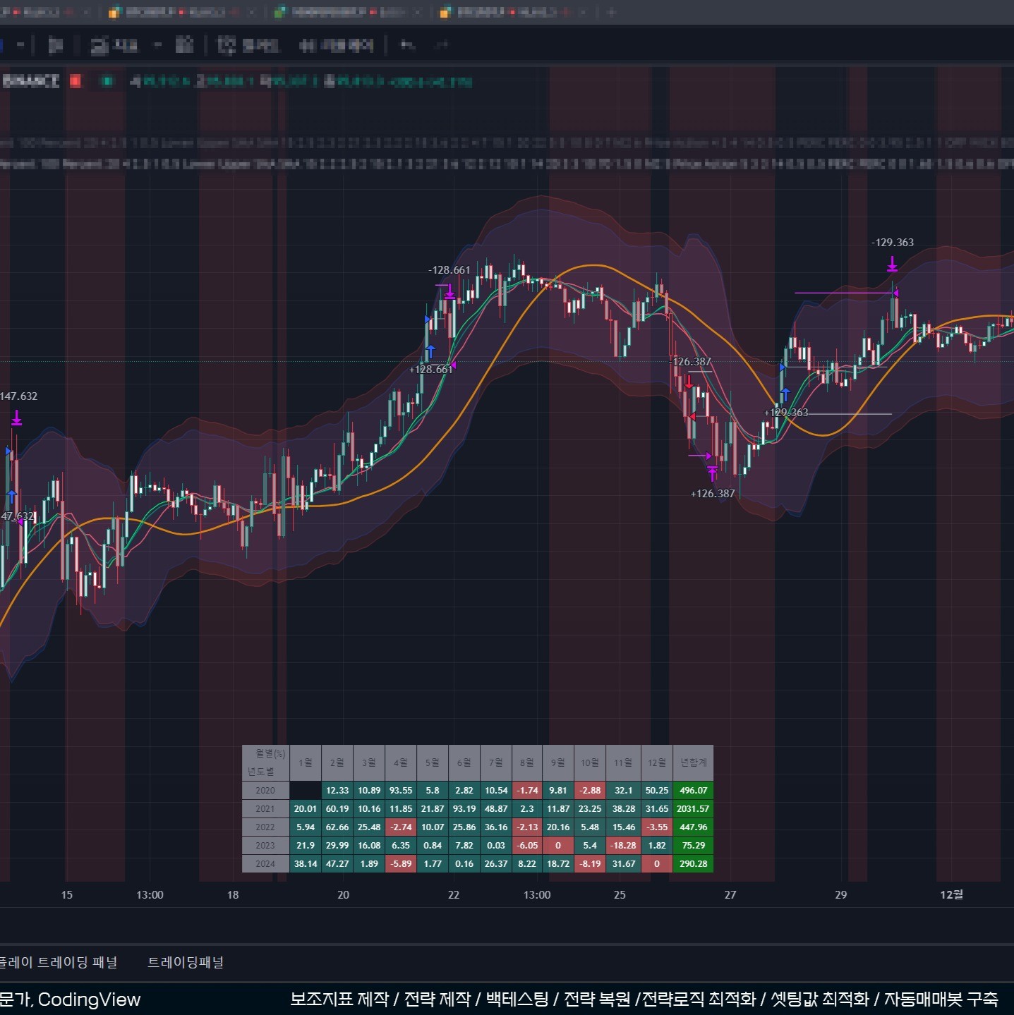 주식/선물 등 모든 형태의 자동매매 시스템 구축 - 크몽