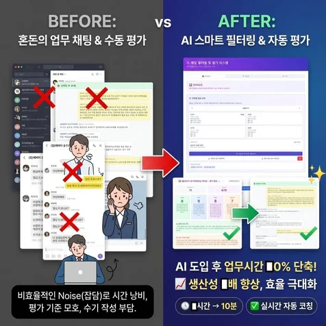포트폴리오-비즈니스 메신저 요약/분석 및 상담 품질 관리(QA) 자동화 AI 솔루션(세무/노무)