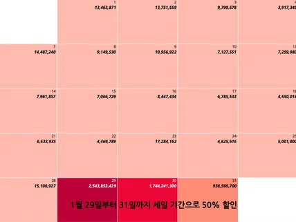 포트폴리오-세일즈 대시보드 구축