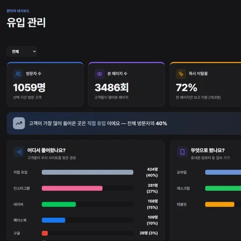 포트폴리오-웹사이트 통합 관리자 페이지와 방문자 통계 대시보드 구축