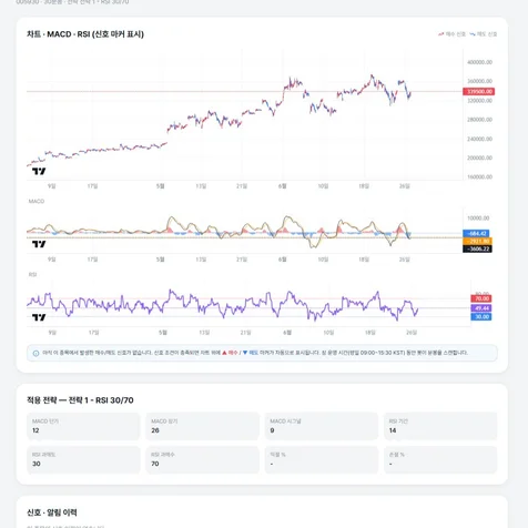 포트폴리오-키움증권 API기반 MACD, RSI 자동매매 토스형 웹대시보드 제작