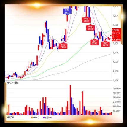 포트폴리오-주식 투자 게임