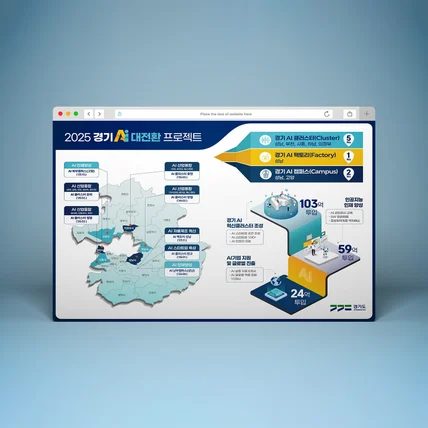 포트폴리오-2025 경기 AI 대전환 프로젝트 인포그래픽