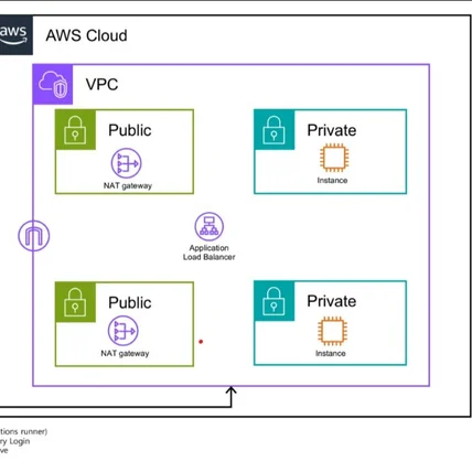 포트폴리오-AWS 기반 기본(1Tier) 서비스 환경 구축
