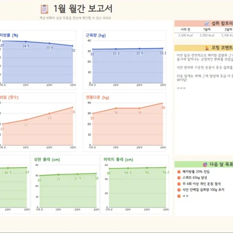 포트폴리오-구글시트 / PT샵 회원관리. 자동 차트 대시보드 월간보고서