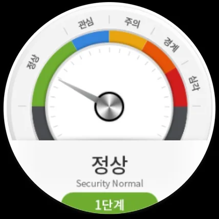 포트폴리오-SONAR 통합보안관제 정보시스템 UI 디자인