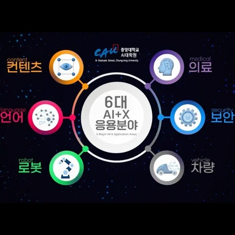 포트폴리오-[모션그래픽/편집] 중앙대학교 AI대학원 소개 홍보영상 제작