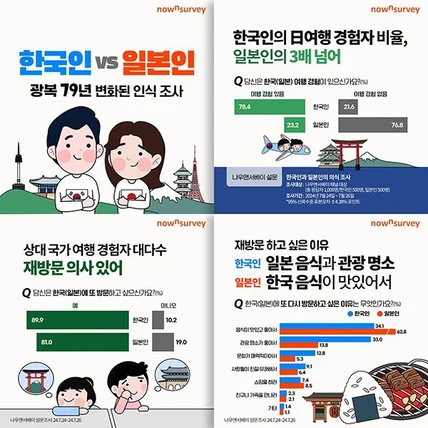 포트폴리오-설문조사 카드뉴스(광복 79년 인식조사)