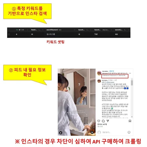 포트폴리오-인스타그램 키워드 검색 및 피드 확인 시스템 구축 건